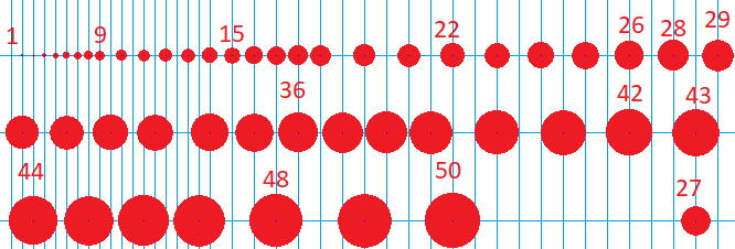 All possible circles