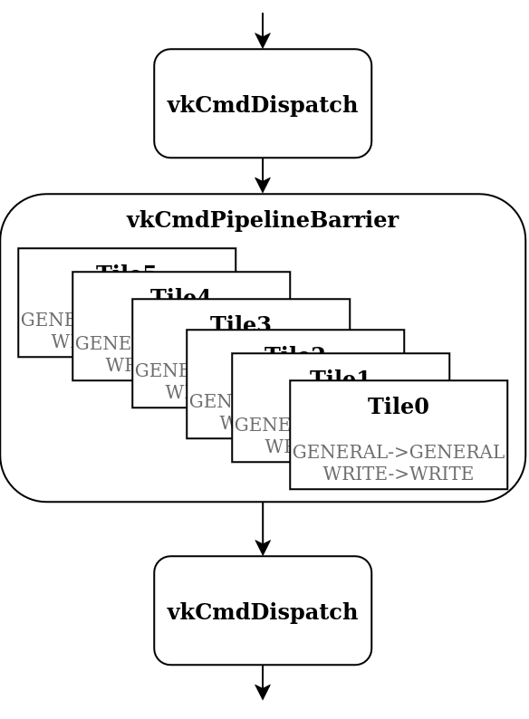 Suboptimal image barriers
