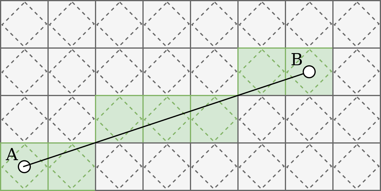 Diamond rule visualization