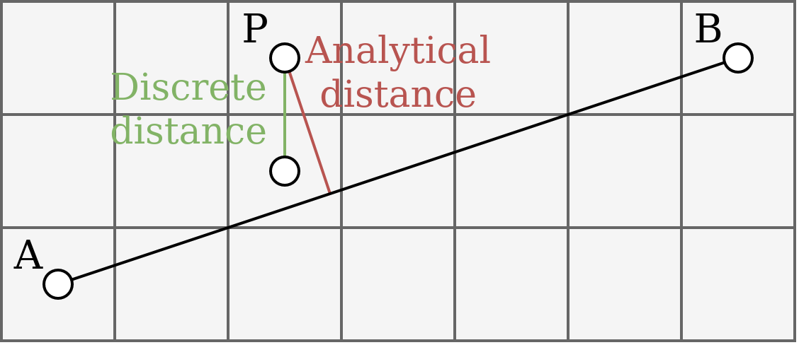 SDF visualization