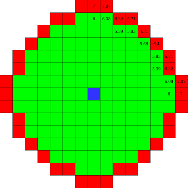 13px circle target pixels with distances